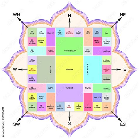 vastu purusha|Vastu Purusha Mandala